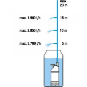 Насос для резервуаров с дождевой водой 4700/2 айнокс Гардена (вид 1)